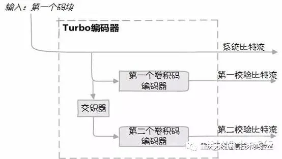 4G LTE移动通信传输过程分析与仿真（一）_java_05